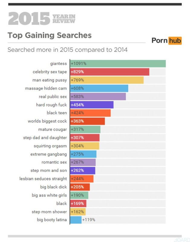 Les Sites Porno 98