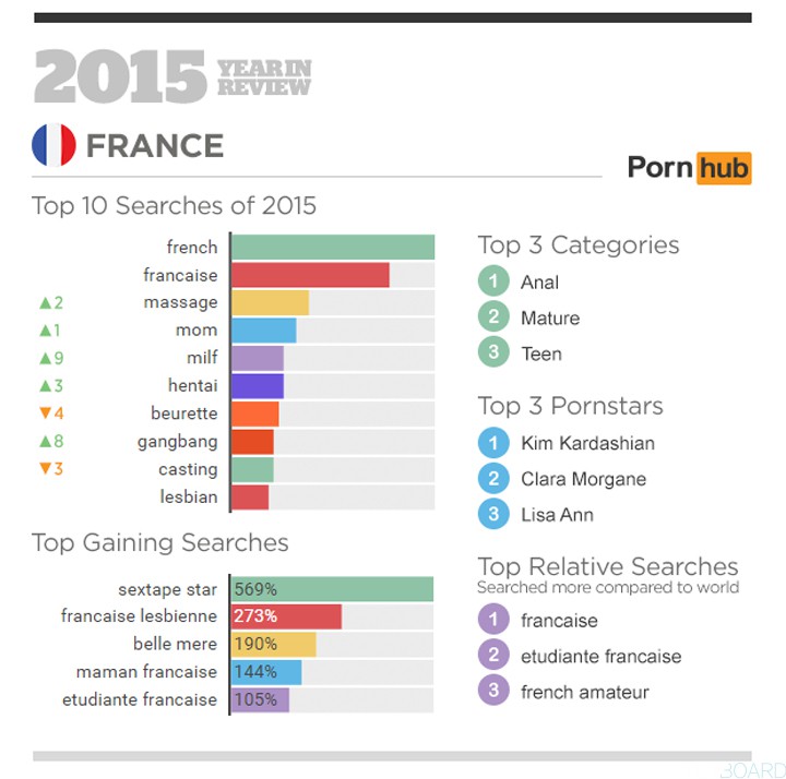 recherches-sites-porno-France