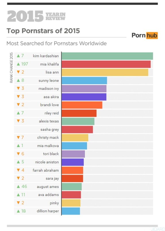 Découvrez Les Recherches Les Plus Populaires Sur Les Sites Porno En