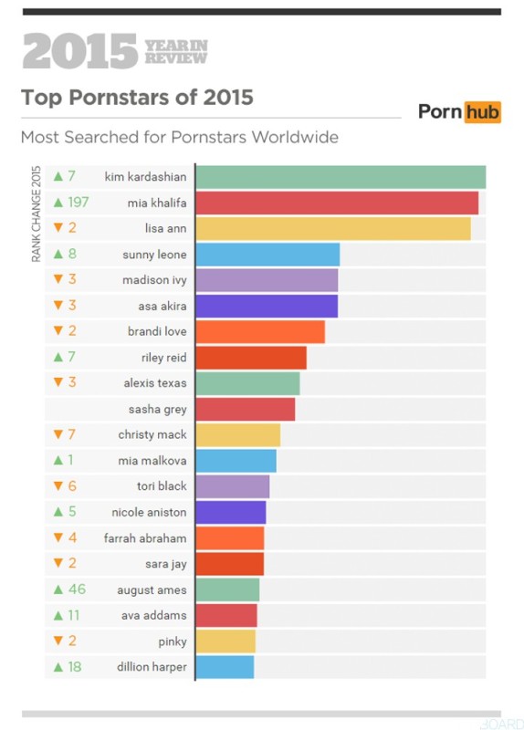 Découvrez Les Recherches Les Plus Populaires Sur Les Sites Porno En 3864