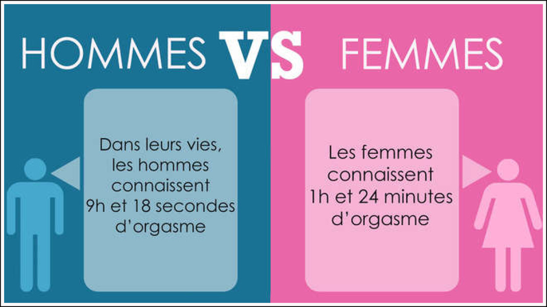 Difference Entre Homme Et Humain En images, les différences entre les hommes et les femmes… - Breakforbuzz