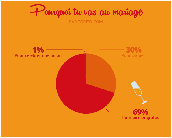 Infographie_MARIAGE-012-1