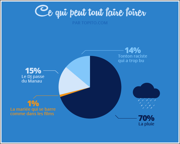 Infographie_MARIAGE-032