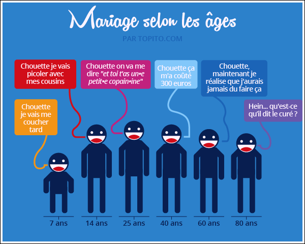 Infographie_MARIAGE-042