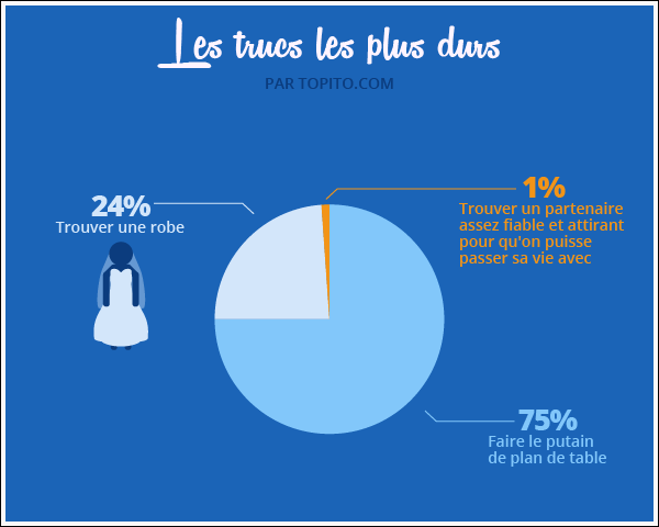Infographie_MARIAGE-052