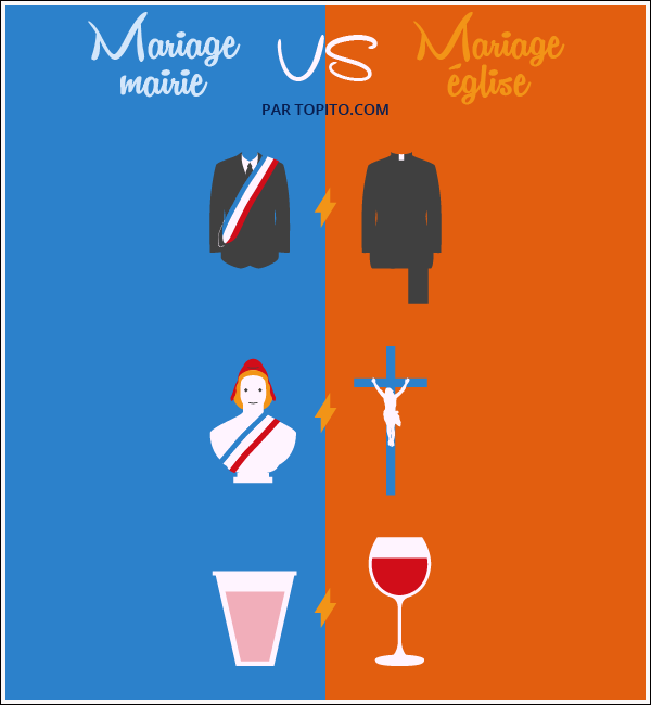 Infographie_MARIAGE-103