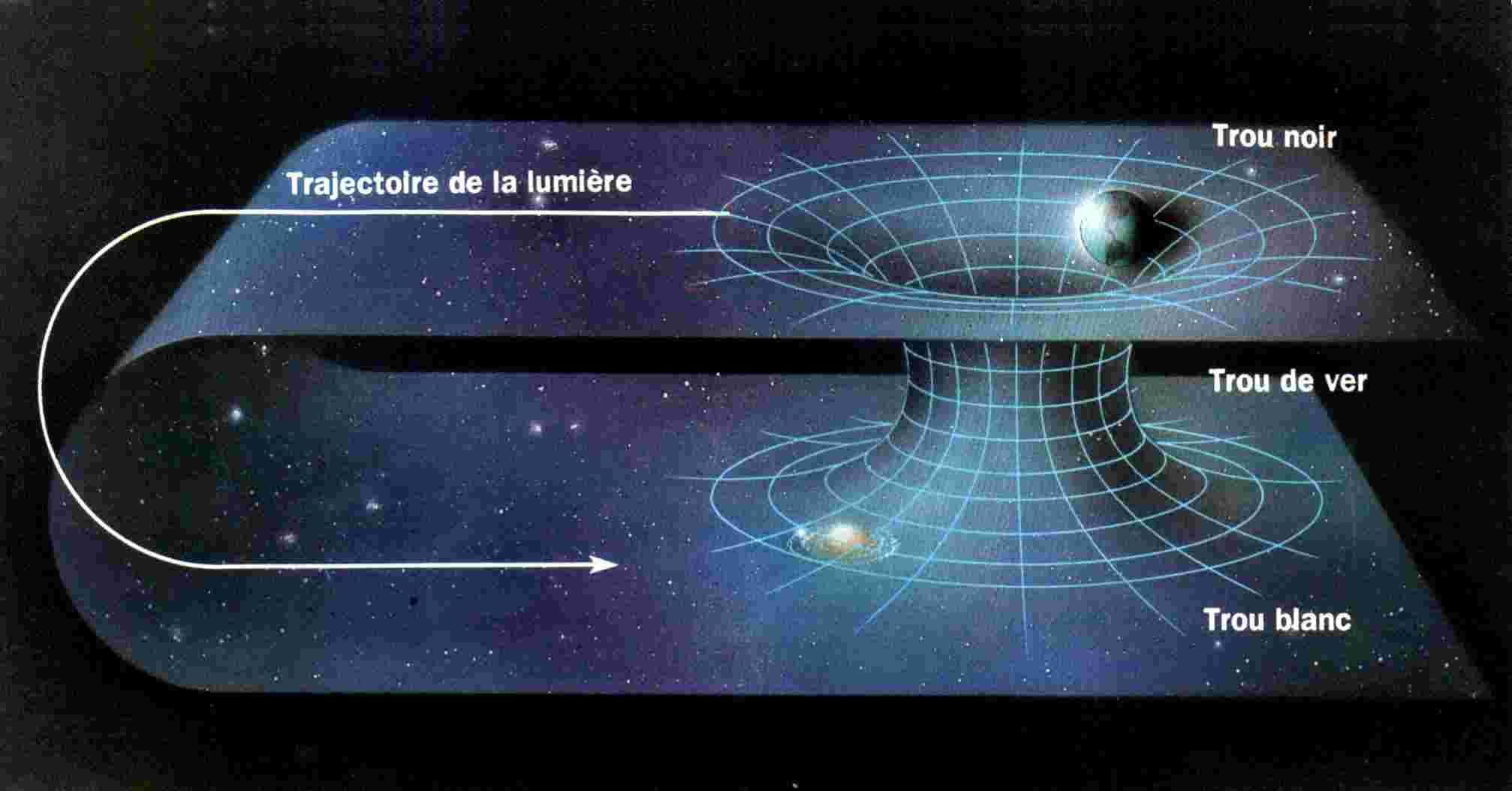 Voyage dans l'espace-temps : Avons-nous un créateur ? - Breakforbuzz