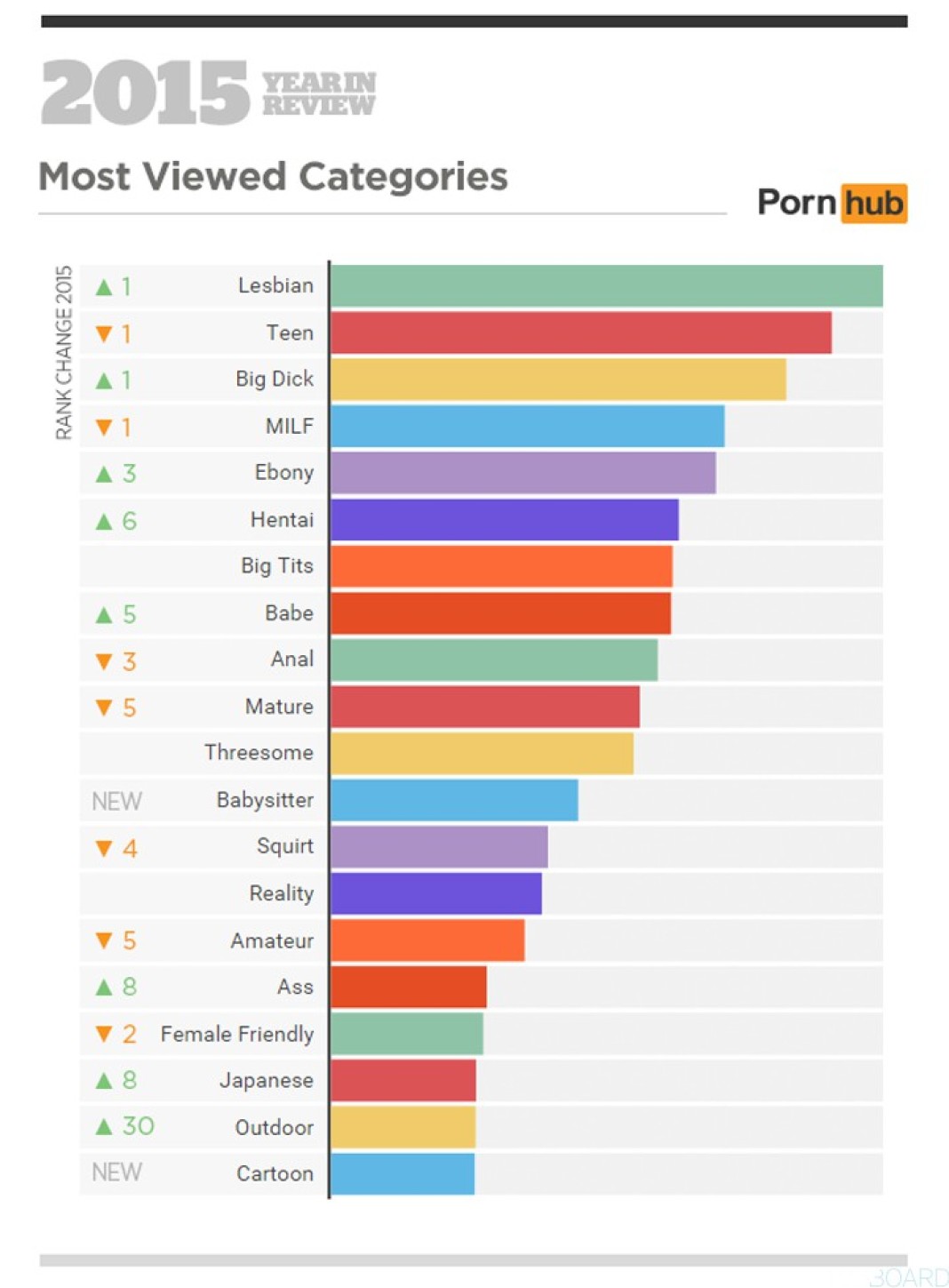 Découvrez, les recherches les plus populaires sur les sites porno en 2015 