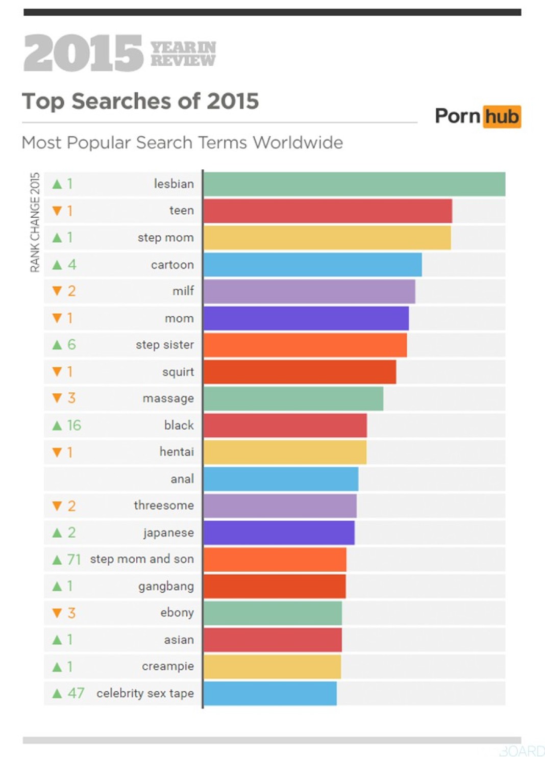 Découvrez les recherches les plus populaires sur les sites porno en Breakforbuzz