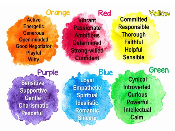 QUIZZ : Quelle est la couleur de votre vraie personnalité ?