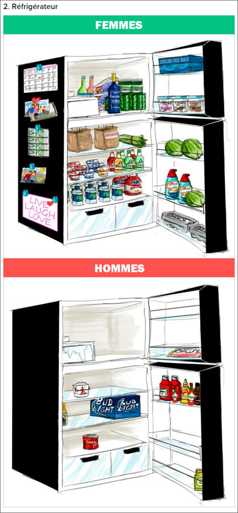 9 différences fondamentales entre les femmes et les hommes