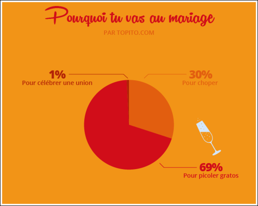 11 vérités sur le mariage !! Rien que la vérité toute la vérité... Breakforbuzz