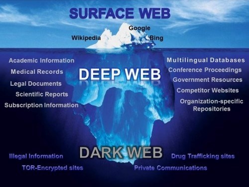 10 faits SOMBRES sur le DEEP WEB et le DARK WEB