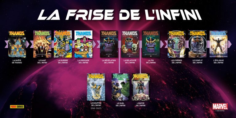 La Frise de l’Infini – La chronologie complète de la saga Marvel !