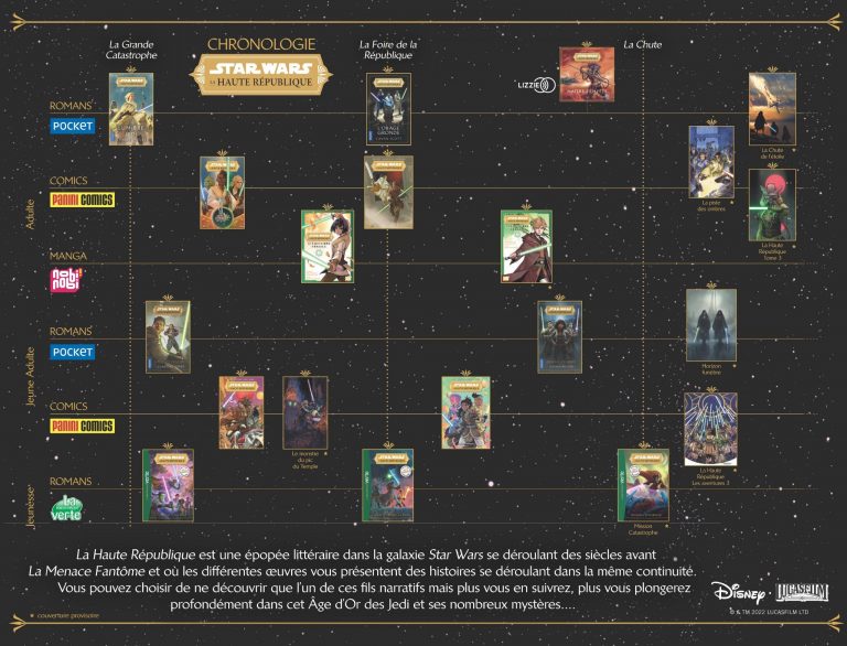 LA HAUTE RÉPUBLIQUE, vous découvrez l’Âge d’Or de la République et de l’Ordre Jedi.